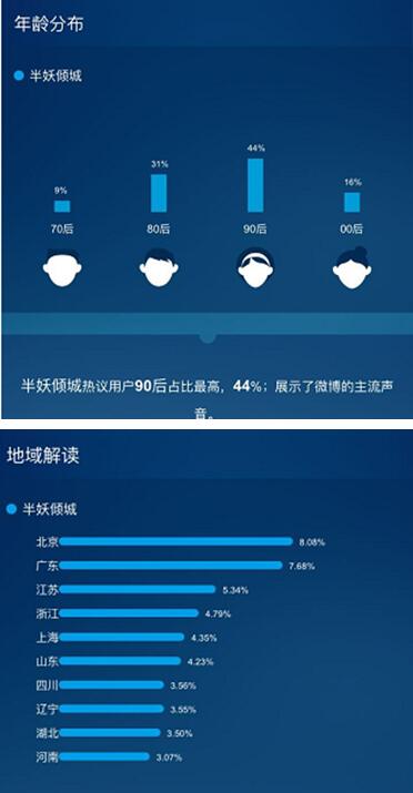 《半妖倾城》点燃暑期青春风暴，芒果TV领跑网络视听盛宴