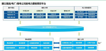 北京互联网销售 电力营销的必然之路