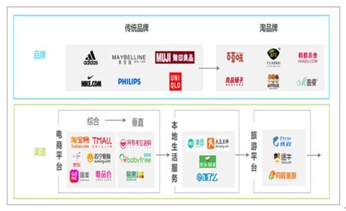 互联网营销与销售的未来发展趋势