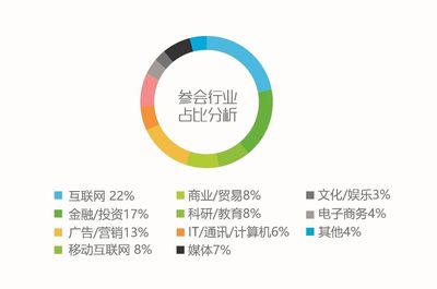 2018艾瑞（北京）年度高峰会议资源推荐 北京互联网销售行业的机遇与展望